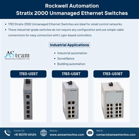 Rockwell Automation Stratix 2000 Unmanaged Ethernet Switches By