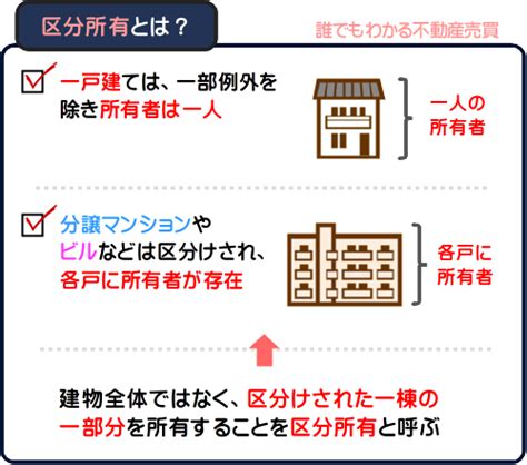 区分所有者とは？わかりやすく解説（図解・イラスト付き） 誰でもわかる不動産売買