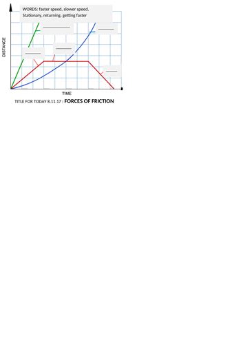 Distance time graphs, Calculating Speed | Teaching Resources