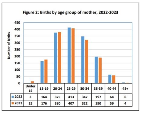 Seychelles’ population now stands at 120,581 -Seychelles Nation