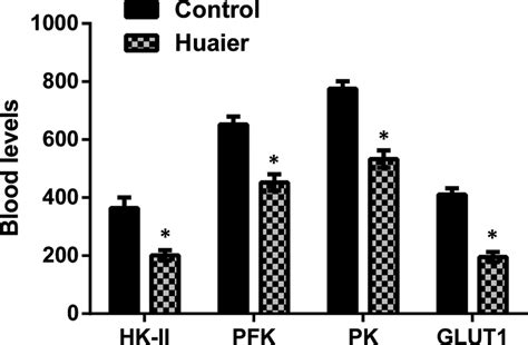 Huaier Inhibits The Energy Metabolism Of Tumour Xenografts In Nude