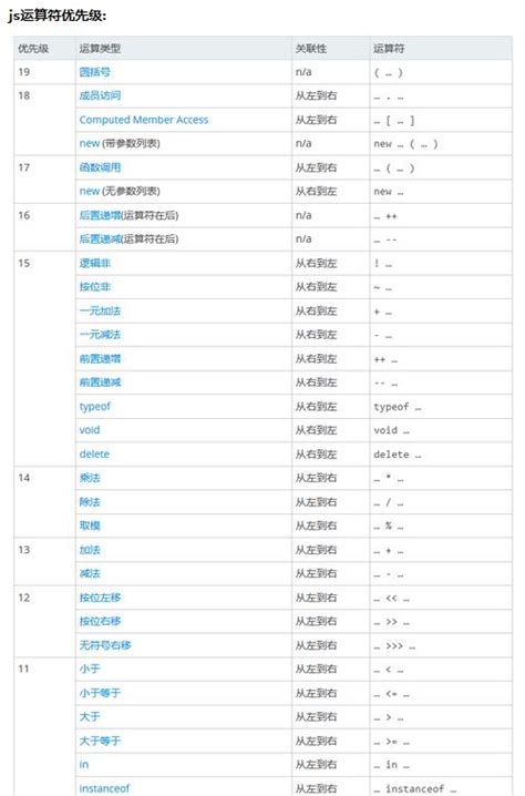 Js运算符优先级 刘金宇 博客园