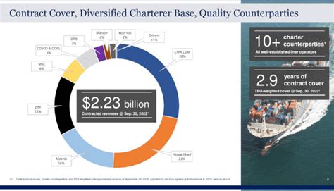 Global Ship Lease Trends Point To Shares Being Undervalued NYSE GSL