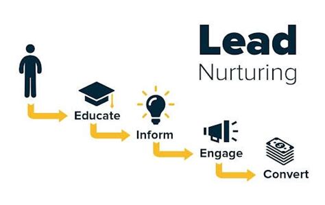 Lead Nurturing Strategy And Tactics Tools And Best Practices