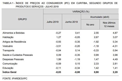 Índice de Preços ao Consumidor IPC IPARDES Instituto Paranaense