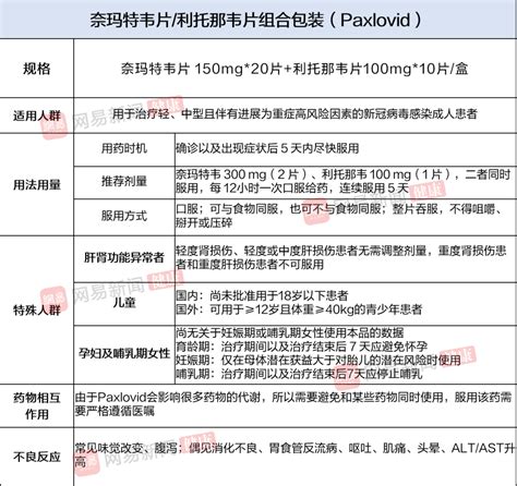 应对“二阳”，6款国内上市的新冠口服药怎么选用？科普江华