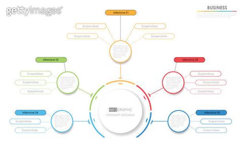 Ainfographic Mindmap Chart Project Diagram Chart Infographic Template