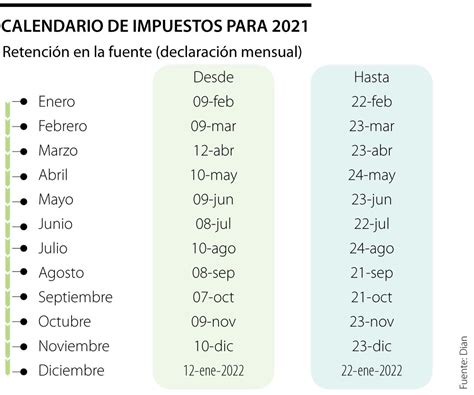 Calendario Tributario Estas Son Las Fechas Para Declarar Y Pagar Impuestos En 2021