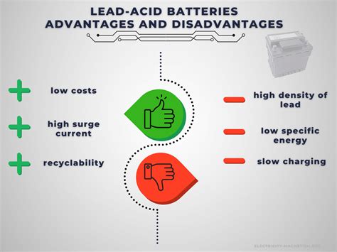 Advantages And Disadvantages Of Car Batteries Electricity Magnetism