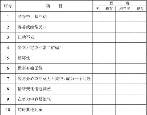 儿童多动症conners父母用量表简明word文档在线阅读与下载无忧文档