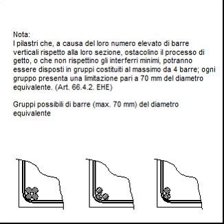 Particolari Costruttivi Cype Edp Gruppi Di Barre Di Pilastri