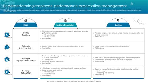 Top 10 Employee Expectations Templates With Samples And Examples