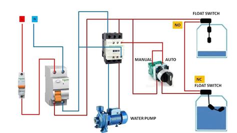 Visualizing the Flow of the LS Water Pump: A Detailed Diagram