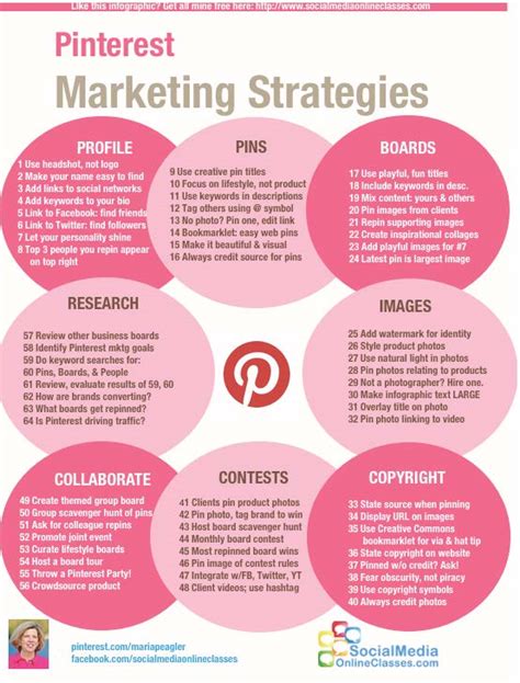 Social Media Marketing Strategy Infographics