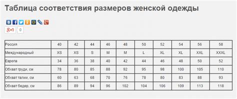 Женские размеры одежды - таблица