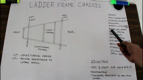 Advantages Of Ladder Frame Chassis | Webframes.org