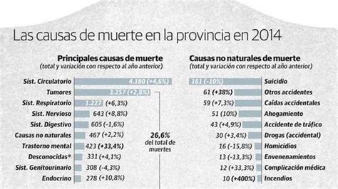 De Qu Se Muere La Gente En M Laga Diario Sur