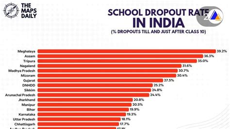 Jah Burom Ka Jylla Meghalaya Ngi Nombor 1 Ha India Kum Ka Jylla Babun