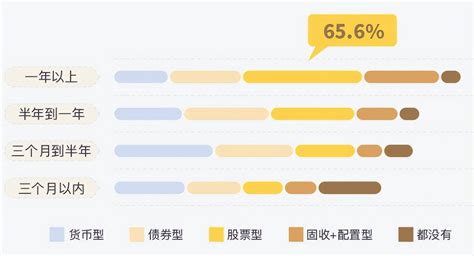 合信岛白皮书 基金投资行为观察，细数“养基”名场面！公募基金男性加仓