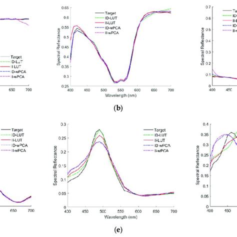 Normalized Target Spectrum Nreflection Reconstructed Spectra Nrec And