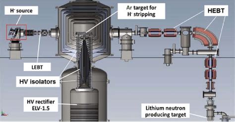 Scheme Of Accelerator Based Neutron Source With Vacuum Insulated Tandem