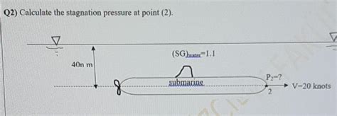 Solved Q2) Calculate the stagnation pressure at point (2). | Chegg.com