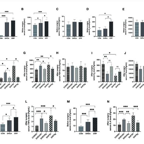 Effects Of Sleeve Gastrectomy On The Serum Levels Of Steroid Sex