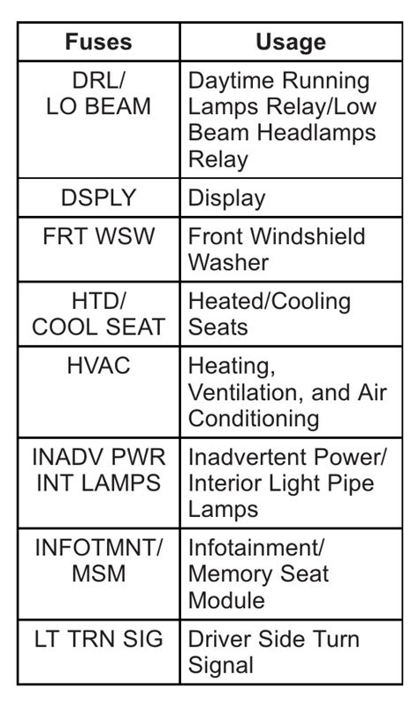 2015 Buick Enclave Fuse Box Diagram Startmycar