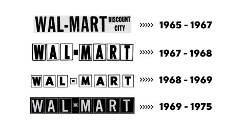 Walmart Logo Evolution