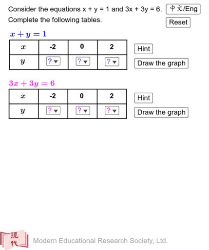 Number Of Solutions Of Simultaneous Linear Equations In Two Unknowns