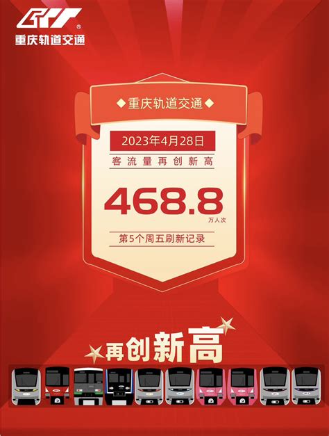 879 9萬人次！重慶中心城區公共交通創單日新高 達今年最高水平 新浪香港