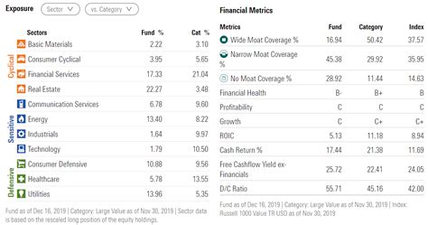 The 6 Best Etfs You Can Buy For 2020 Seeking Alpha