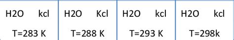 Fig5:: Acoustic Impedance at different temperature and concentration ...