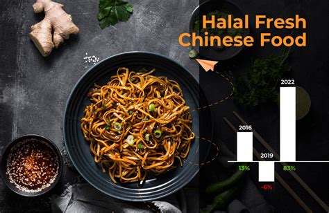 Halal Chinese Food - Intellec Soft