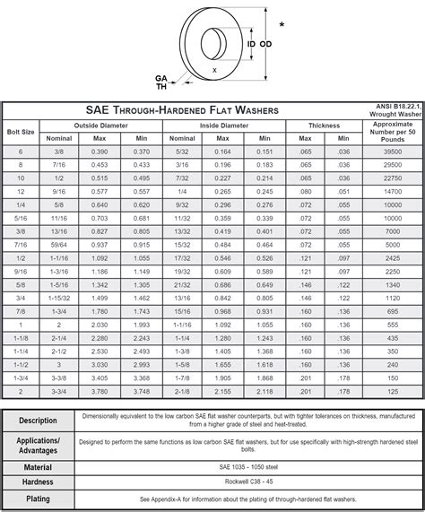 Nord Lock Washer Dimensions Metric Maryland Metrics Off