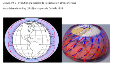 S Ance Circulation Des Enveloppes Fluides Svt Seconde Lyc E