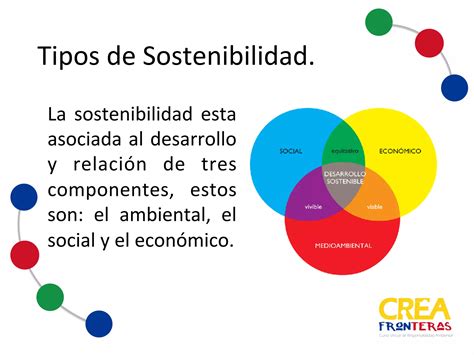 Sostenibilidad Ambiental Ppt