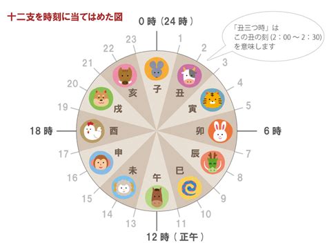 日の干支とは？十干十二支、月の干支、年の干支もまとめて解説｜kinendar（キネンダー）