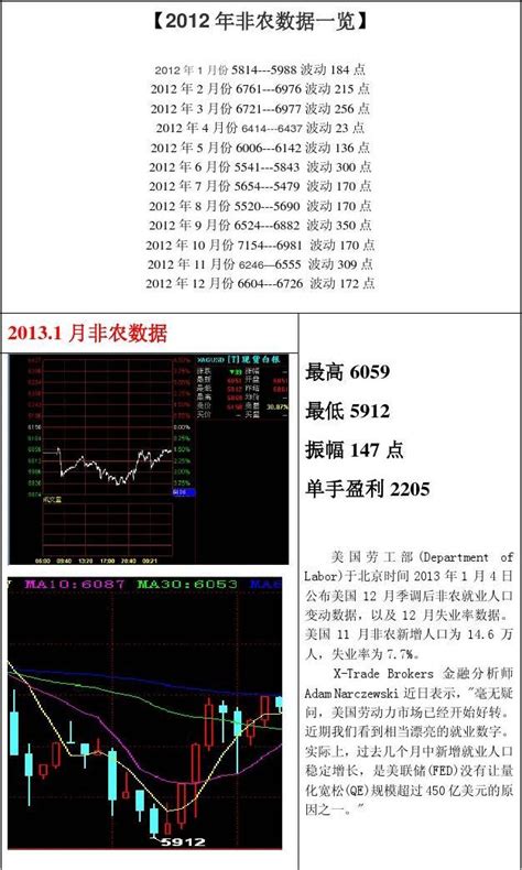 2013年非农数据统计 Word文档在线阅读与下载 无忧文档