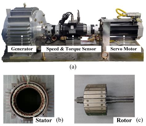 Energies Free Full Text Semi 3d Analysis Of A Permanent Magnet Synchronous Generator