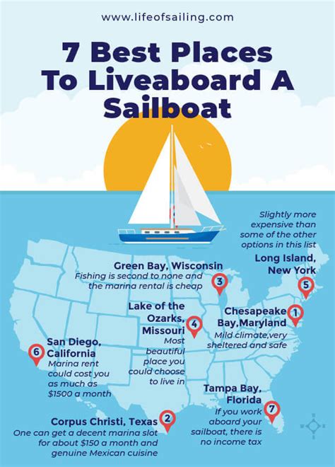 7 Best Places To Liveaboard A Sailboat Life Of Sailing