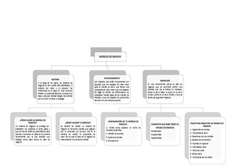 Mapa Conceptual Modelo De Negocio Pdf Modelo De Negocio Procesos