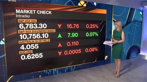 Bloomberg Australia On Twitter Australias S P ASX 200 Snaps A Two