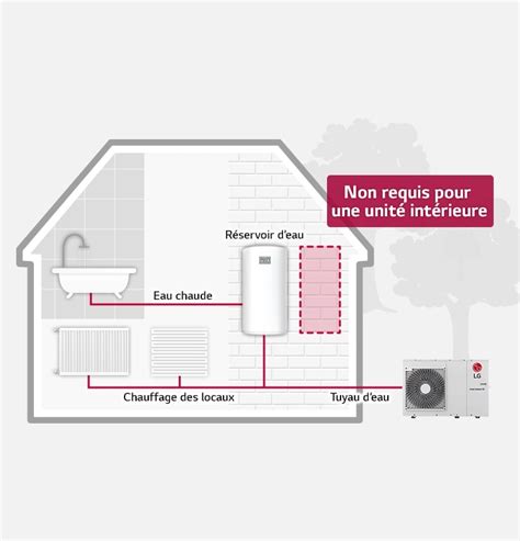 Heating Therma V Monobloc HVAC Business LG France