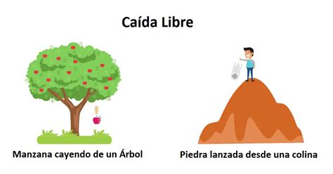 Ejemplos De Ca Da Libre En La Vida Cotidiana Educaci N Activa