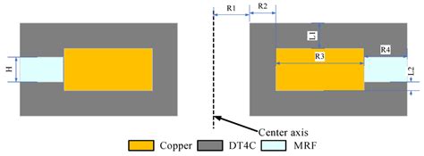 Magnetic circuit model of an MRF mount. | Download Scientific Diagram 