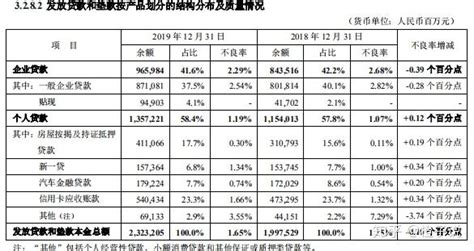 解读年报：平安银行2019年年报分析 知乎