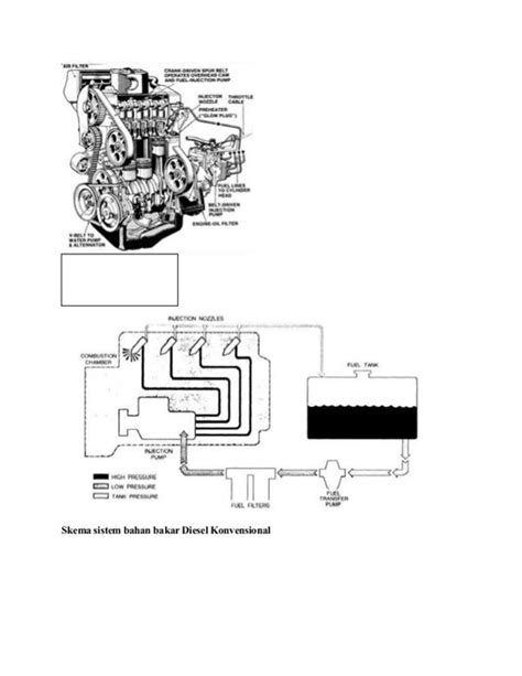 Semi Truck Engine Parts Diagram