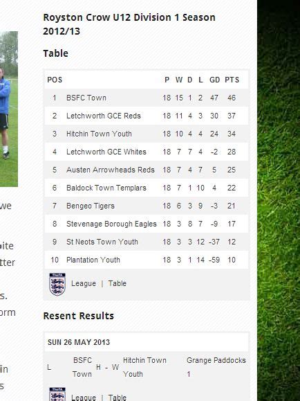 Show Match Results, Fixtures and Tables from your League’s FA full-time ...