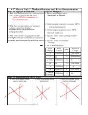 Ap Macro Unit National Income And Price Determination Review